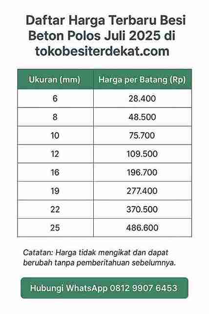 Harga Besi Beton 8mm per Batang, Harga Besi 8 mm Panjang 12 meter, Harga besi 8 per Kg, Harga besi 6, Besi beton 8 mm berapa kg, Harga Besi 8 di toko bangunan, Harga Besi 6 mm panjang 12 meter, Harga Besi 10