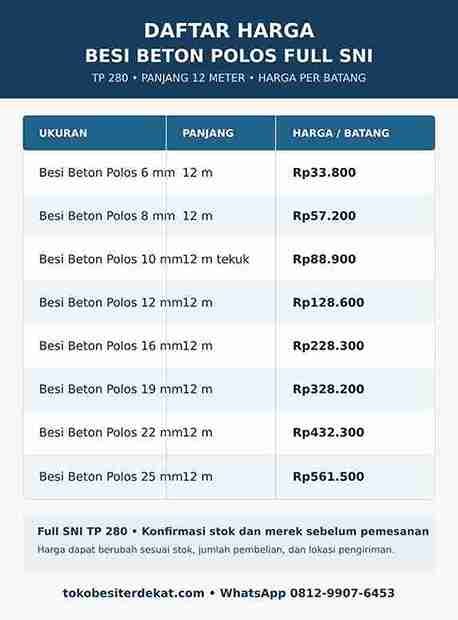 Tag yang cocok: `harga besi beton polos 8 mm`, `besi beton polos 8 mm`, `harga besi beton polos`, `besi beton polos Full SNI`, `besi beton TP 280`, `harga besi 12 meter`, `besi beton 8 mm SNI`, `harga besi beton per batang`, `daftar harga besi beton`, `besi beton polos 10 mm`, `besi beton polos 12 mm`, `toko besi beton terdekat`