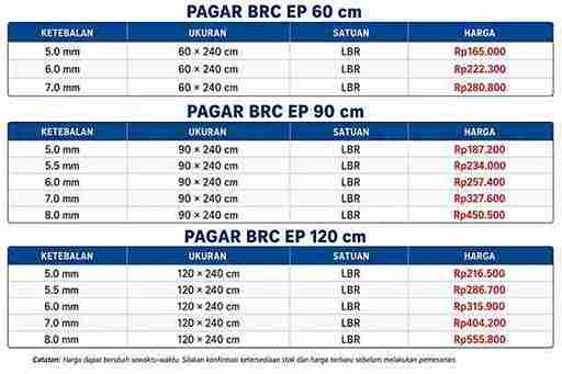 harga pagar brc