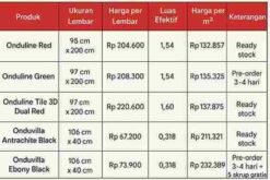 bitumen onduline, onduline atap, atap onduline, atap onduline harga, harga onduline