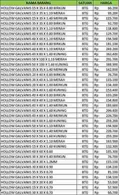 harga besi hollow 5x10 tebal 3mm, harga besi hollow, Berapa harga hollow 5x10?, Berapa harga besi hollow 4x6?, Berapa harga besi hollow 5x5?, Berapa harga 1 batang besi holo?, Harga besi hollow 5x10 tebal 3mm holo, Berat besi hollow 5x10 tebal 3mm, Harga Besi Hollow 5X10 tebal 2mm, Harga Besi Hollow 5x10 Tebal 4mm, Harga Besi Hollow 5x10 Tebal 1mm, Harga Besi Hollow Galvanis 5X10 Tebal 2mm, Berat besi Hollow 5x10 Tebal 2mm, Besi Hollow 5x10 Tebal 5mm