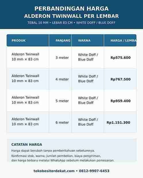 **Perbandingan harga Alderon Twinwall 10 mm lebar 83 cm per lembar ukuran 3, 4, 5, dan 6 meter warna White Doff dan Blue Doff