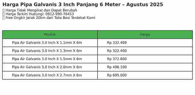 harga pipa galvanis 3 inch, harga pipa galvanis, pipa galvanis 2 inch, harga pipa besi, pipa besi 2 inch, harga pipa besi 2 inch, Harga Pipa Galvanis 3 Inch Panjang 6 Meter, Harga Pipa Galvanis 4 Inch, Harga Pipa Galvanis 3 inch tebal 3 mm, Harga Pipa Galvanis 3 Inch Tebal 2 mm, Harga Pipa Galvanis 1 inch 6 meter, Harga Pipa Galvanis 2 Inch, Harga Pipa Galvanis 2 Inch 6 Meter, Harga Pipa Besi 3 Inch 6 Meter
