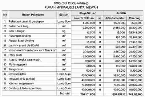 rumah minimalis 2 lantai mewah, rumah minimalis 2 lantai, gambar rumah 2 lantai, desain rumah lantai 2 minimalis, tampak depan rumah minimalis 2 lantai, rumah tingkat minimalis, Rumah Mewah 2 Lantai Modern, Model rumah 2 Lantai terbaru, Rumah Mewah 2 Lantai gaya Eropa, Desain Rumah Minimalis 2 Lantai 6X12, Desain rumah 2 Lantai Minimalis Modern elegan, Rumah Mewah 2 Lantai Klasik, abu abu, minimalis modern, kebutuhan ruangan, desain rumah 2 lantai minimalis, lahan terbatas, batu alam, jendela besar, memberikan tampilan, tampilan rumah