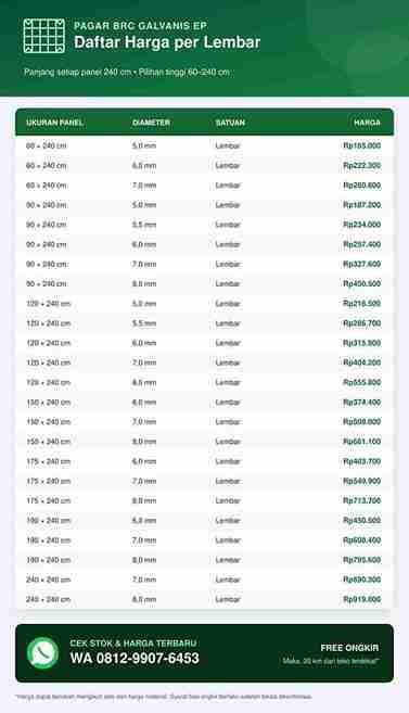 pagar besi brc, harga pagar brc, ukuran pagar brc, pagar brc harga, harga pagar brc per lembar, panjang pagar brc, Harga pagar besi BRC per meter, Harga Pagar BRC per lembar, Harga Pagar BRC 120 x 240, Harga Pagar BRC 90 cm, Pagar besi brc terdekat, Pagar Besi BRC GALVANIS, kawasan industri, karawang international industrial city, karawang jawa barat, kabupaten karawang, tenaga kerja, permata raya, rumah sakit, motor manufacturing, salah satu, dibangun perusahaan, toko besi terdekat